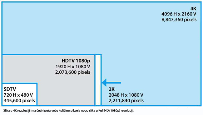 SDTV HDTV 2K UHDTV4K