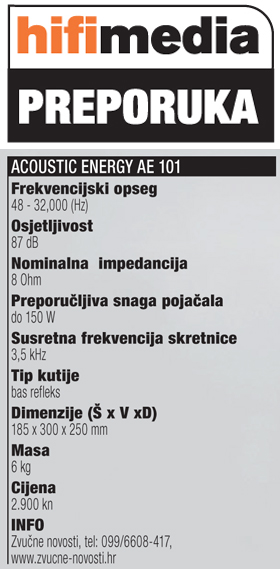 AcousticEnergyAE101 tablica preporuka